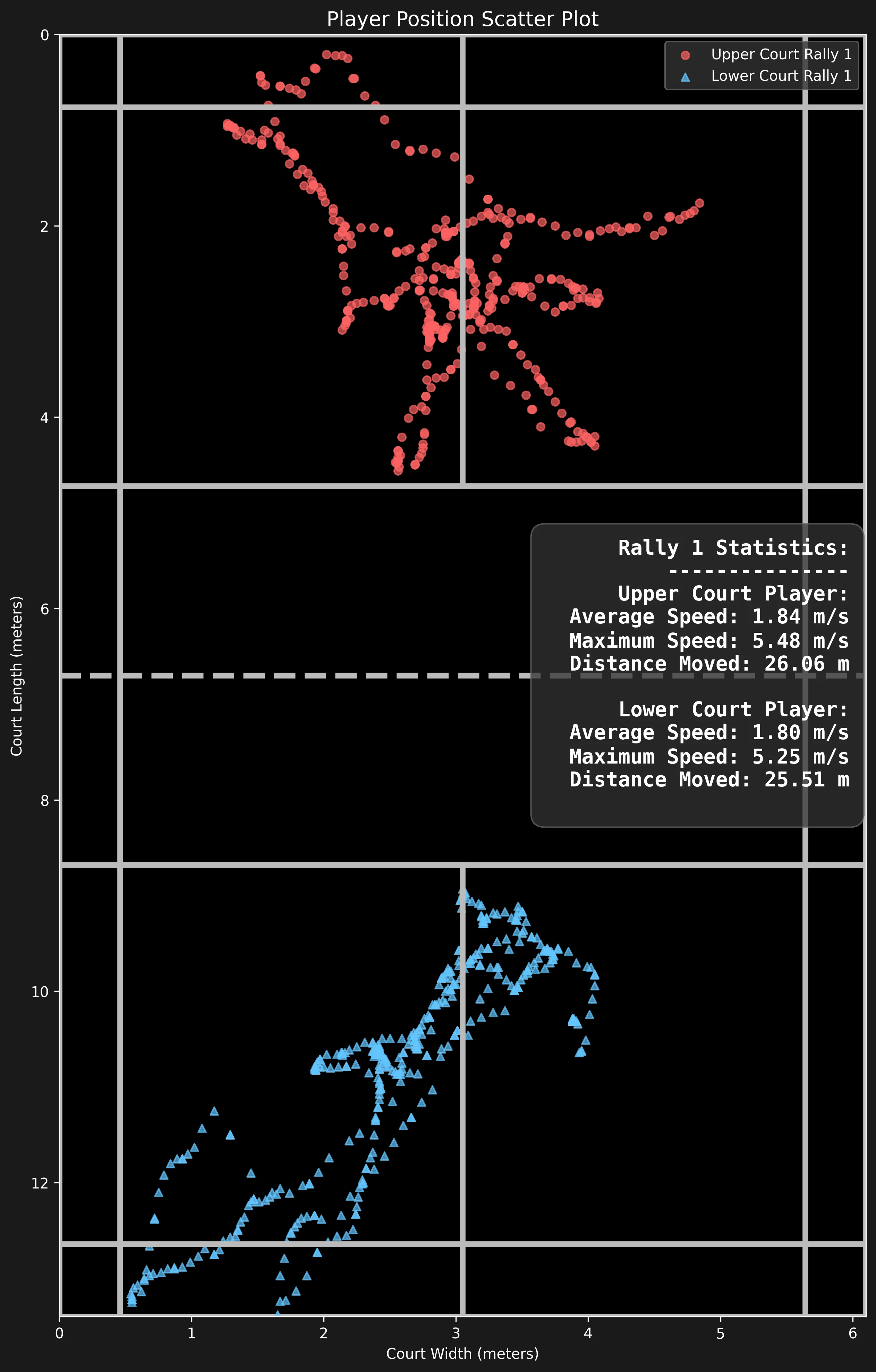 Full-match shot landing coordinate scatter plot